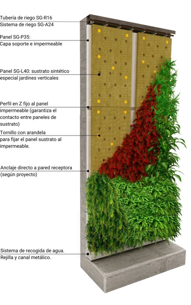 Mejora tu jardín vertical con un sistema de riego eficiente